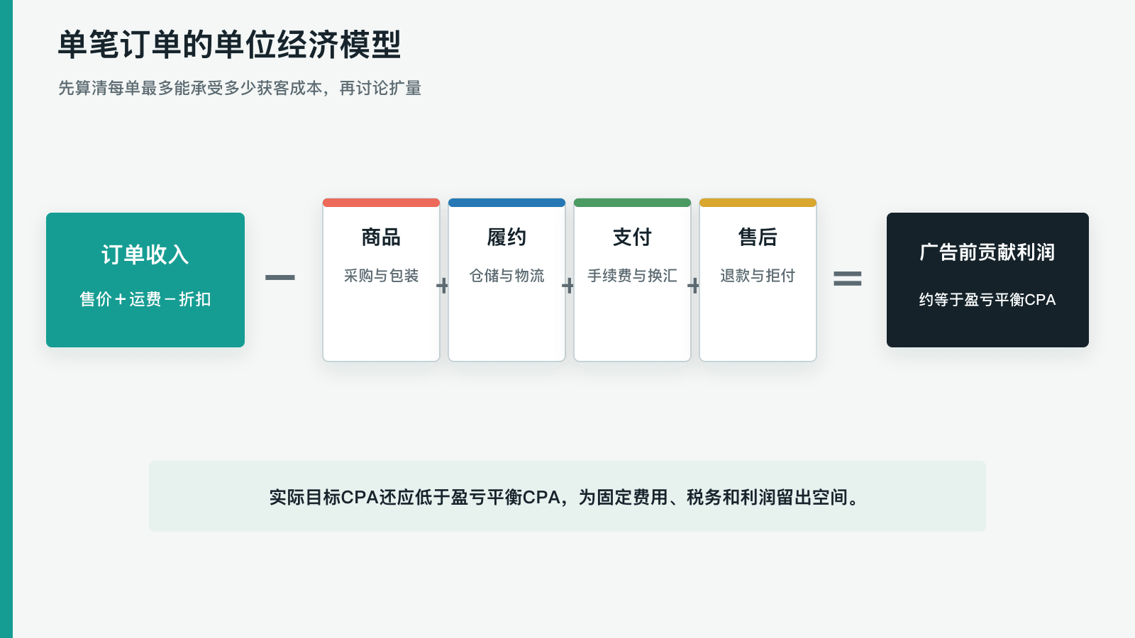 单笔订单单位经济模型