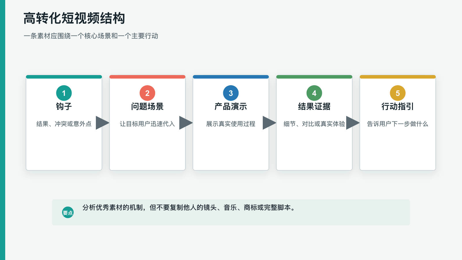 高转化短视频结构