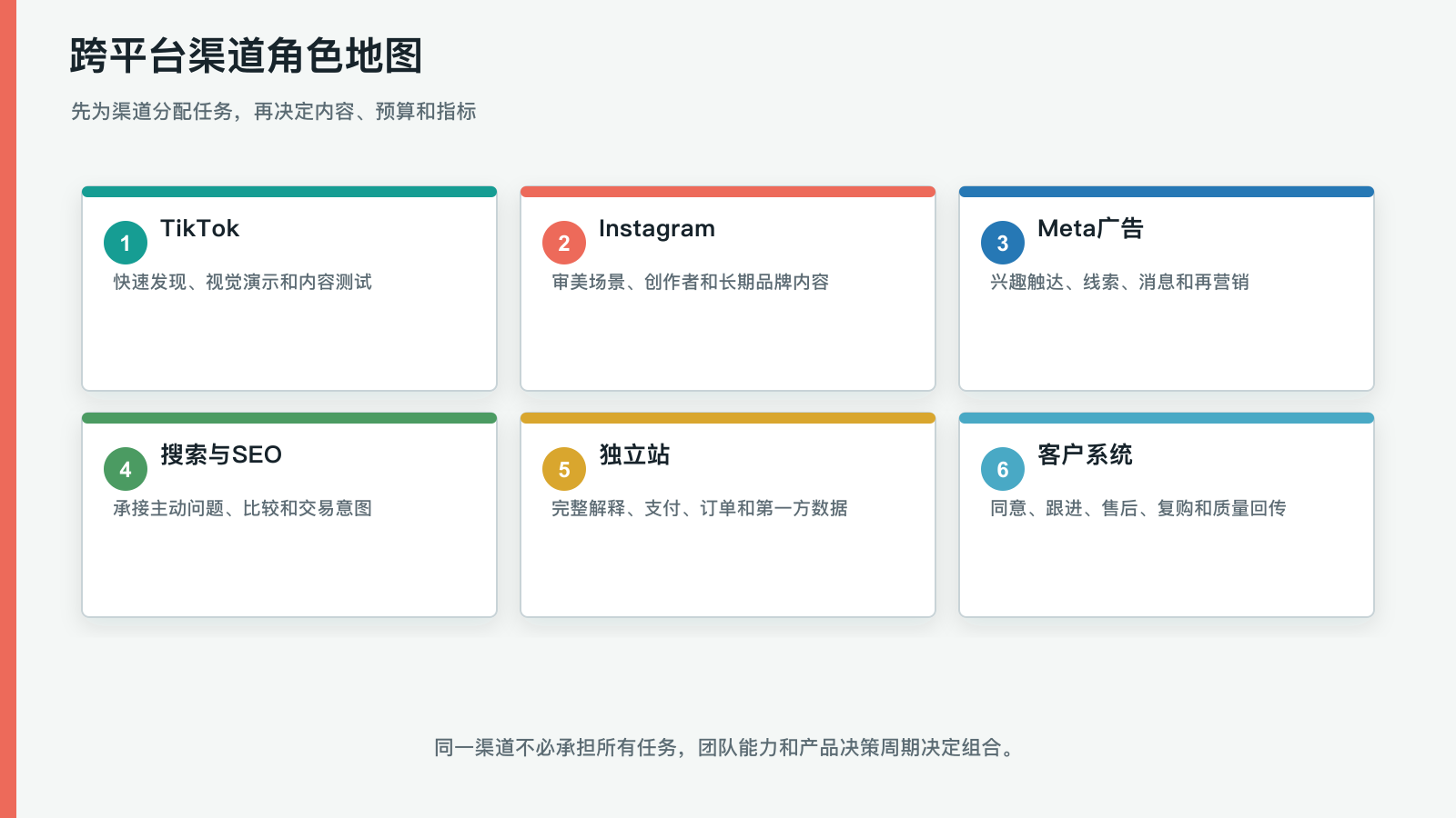 跨平台渠道角色地图