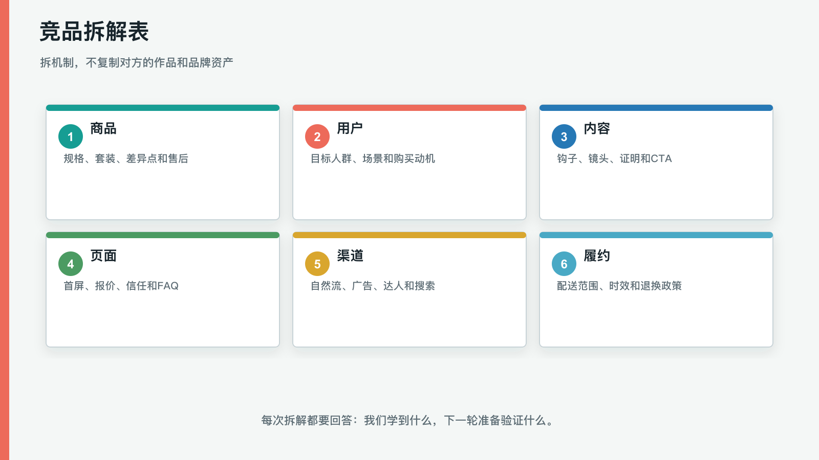 竞品拆解表