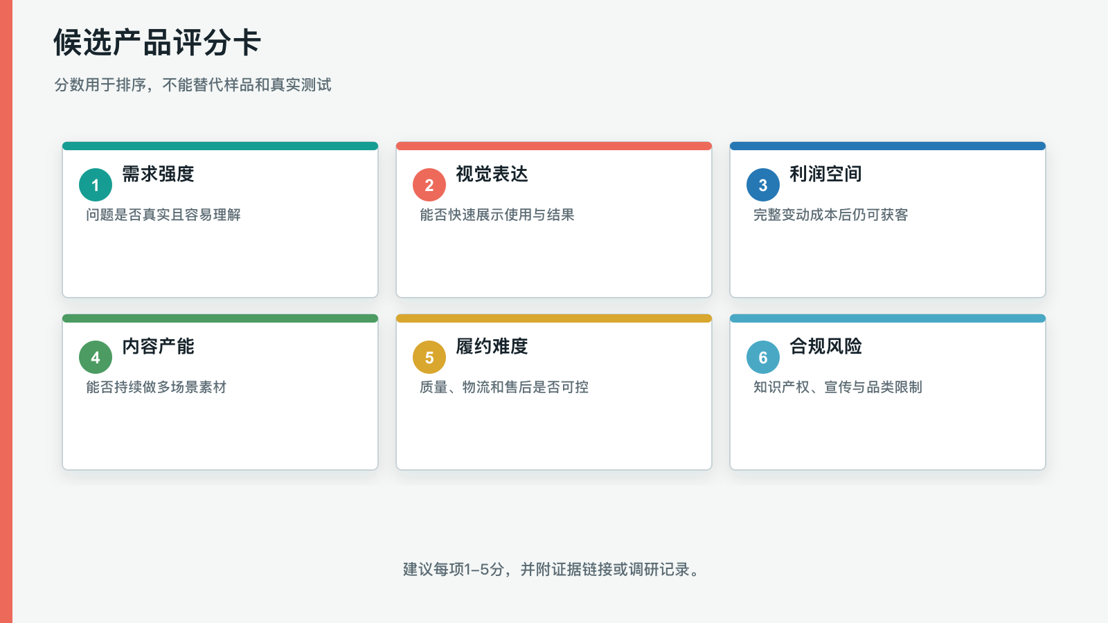候选产品评分卡