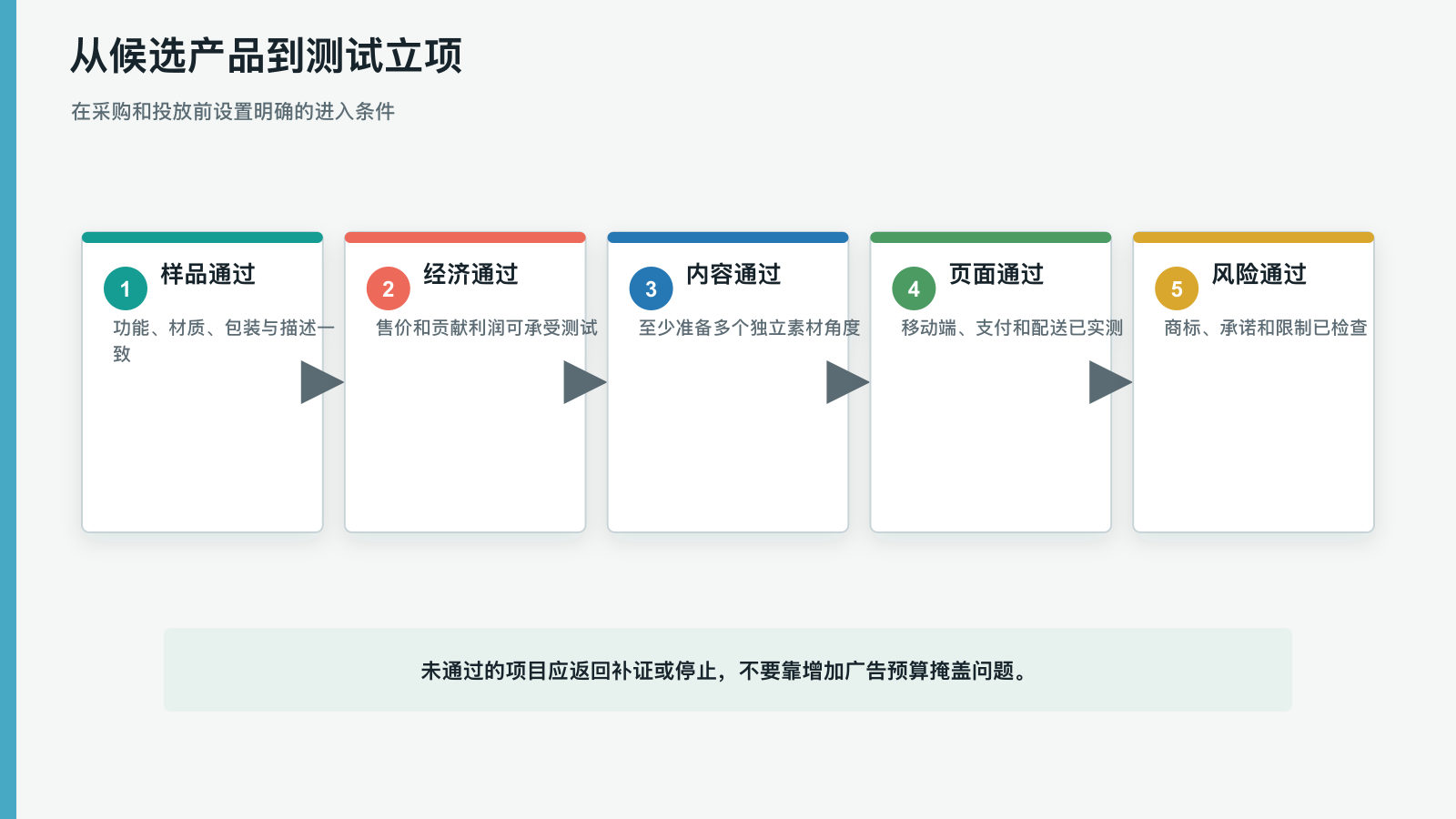 从候选产品到测试立项