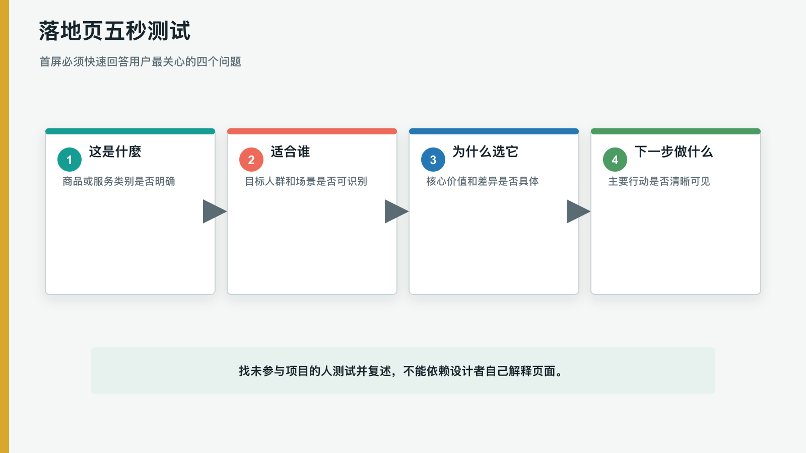 落地页五秒测试