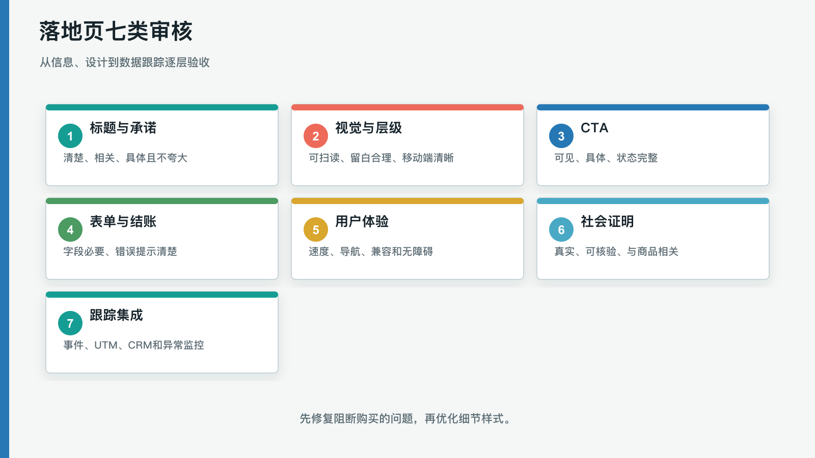 落地页七类审核