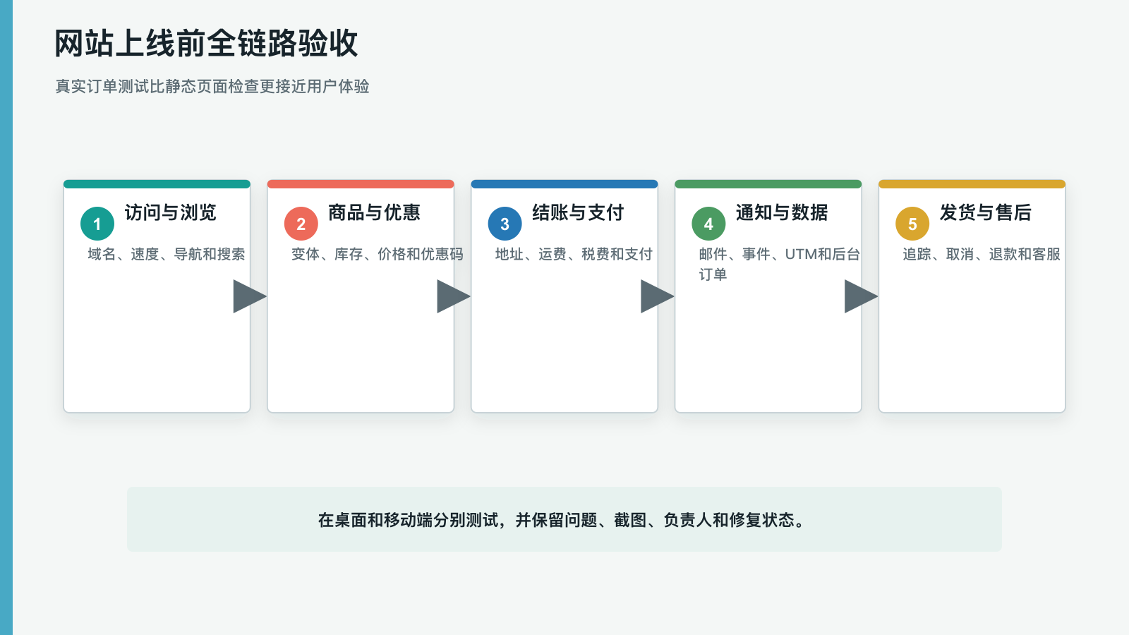 网站上线前全链路验收