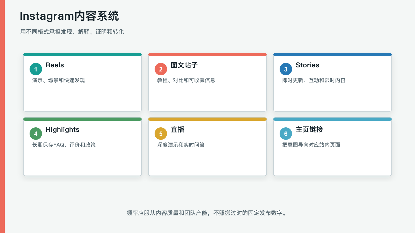 Instagram内容系统
