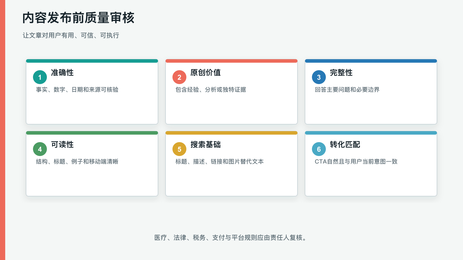 内容发布前质量审核