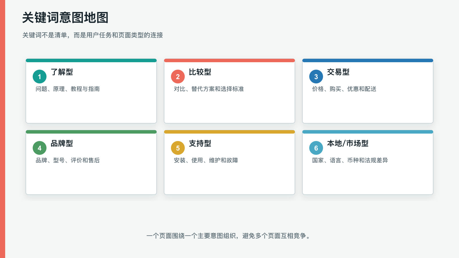 独立站SEO与AI内容生产主题图
