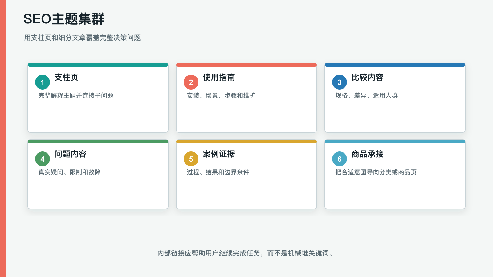 SEO主题集群