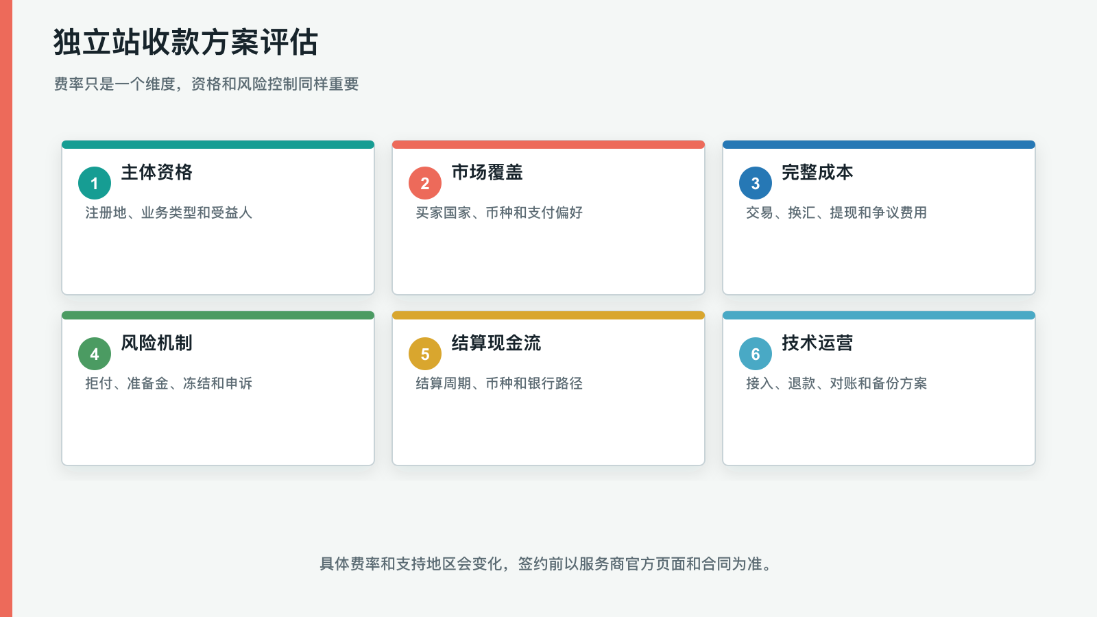 独立站收款方案评估