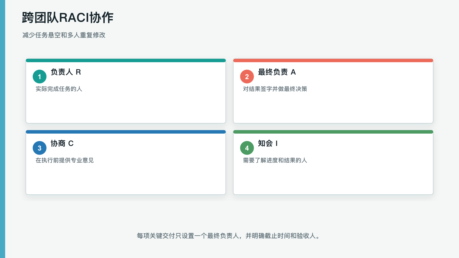 跨团队RACI协作